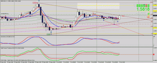 gbp usd h1 ok.gif‏