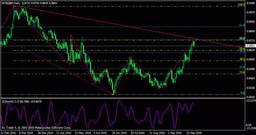 eurgbp.gif‏