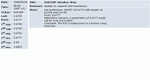 eur-gbp.GIF‏