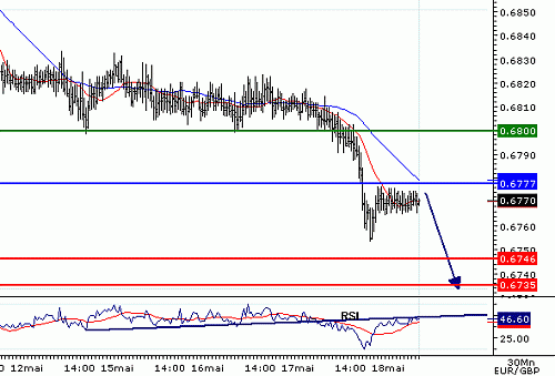 EURGBP_20060518080000.gif‏