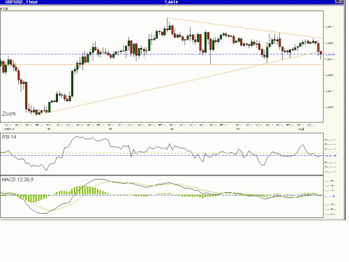 GPB_USD_H.gif‏