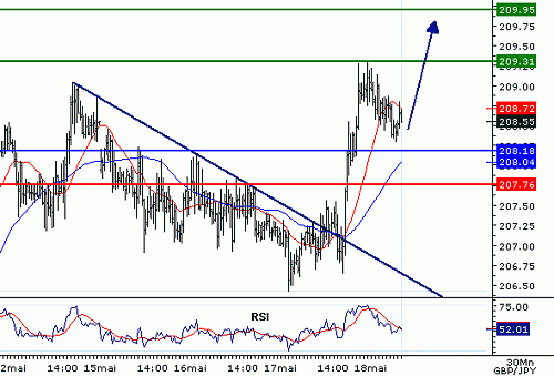 GBPJPY_20060518080504.gif‏