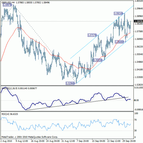     

:	gbpusd20101004b1.gif
:	27
:	19.6 
:	247345