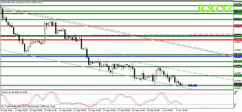 usdchf.gif‏