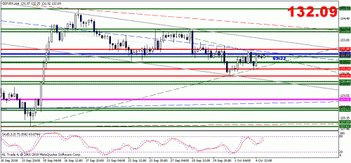 gbpjpy.gif‏