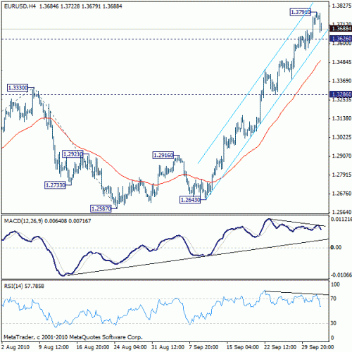     

:	eurusd20101004b1.gif
:	26
:	17.8 
:	247355