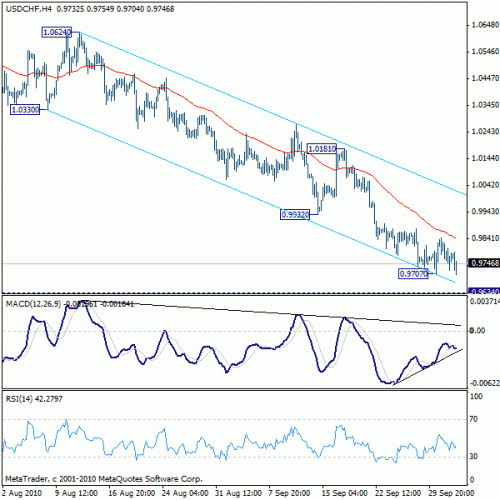     

:	usdchf20101004b1.gif
:	24
:	17.6 
:	247362