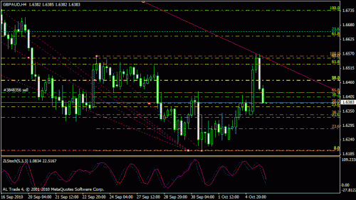 gbpaud.gif‏