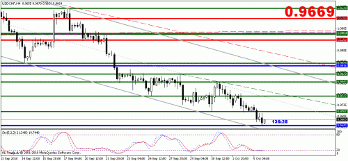 usdchf.gif‏