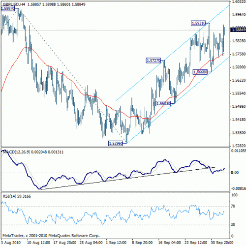     

:	gbpusd20101005b1.gif
:	22
:	19.5 
:	247529