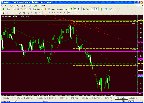 usd_cad.gif‏