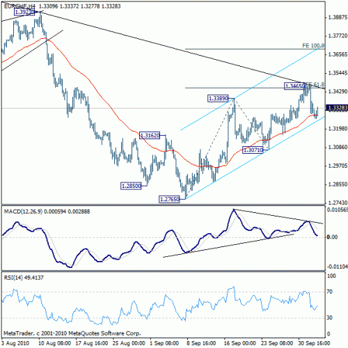     

:	eurchf20101005a1.gif
:	35
:	18.2 
:	247531