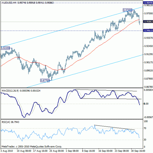     

:	audusd20101005a1.gif
:	26
:	16.4 
:	247532