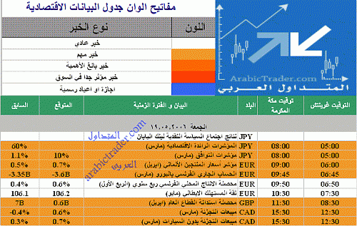 20060519 Friday arabic.gif‏