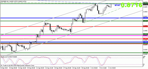 eurgbp.gif‏