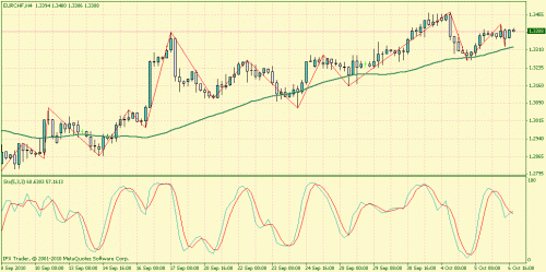 eurchf4h.gif‏