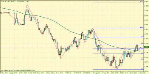 eurchf.gif‏