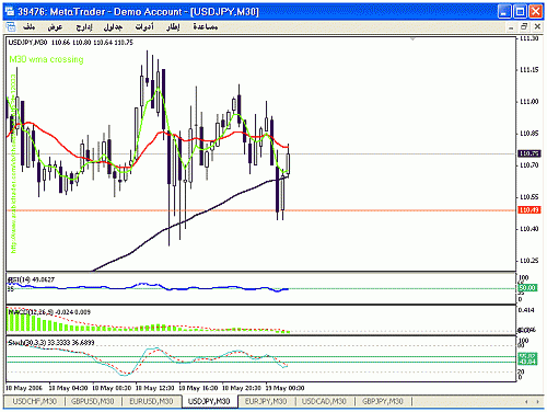 usdjpy.gif‏