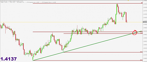 EURAUD.PNG‏