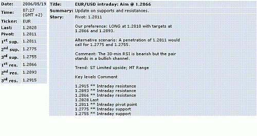 eur-usd.GIF‏