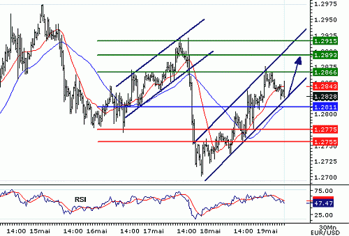 EURUSD20060519072544.gif‏