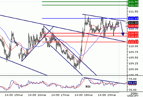 USDJPY20060519072955.gif‏