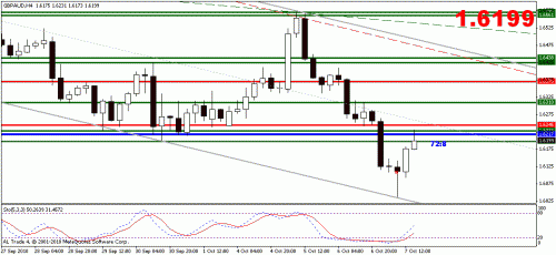 gbpaud.gif‏