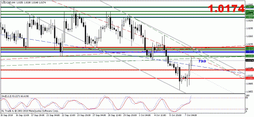 usdcad.gif‏