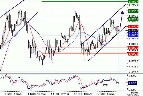 GBPUSD20060519073308.gif‏