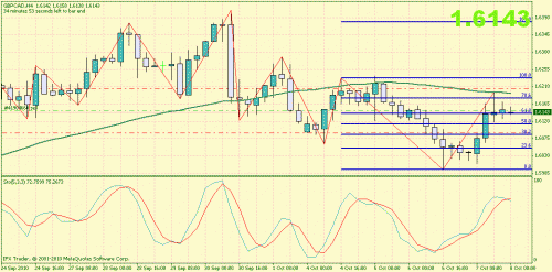 gbpcad.gif‏