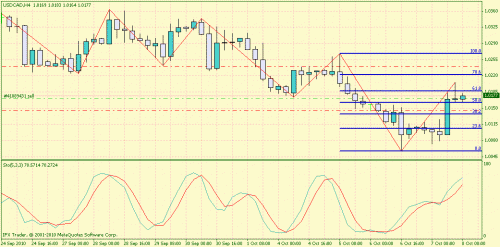 usdcad.gif‏