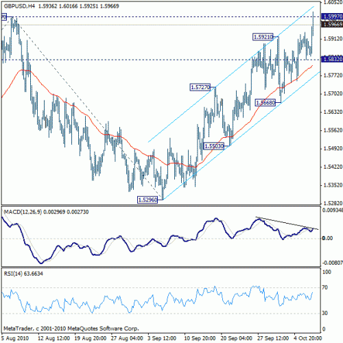     

:	gbpusd20101007b1.gif
:	33
:	19.7 
:	247854