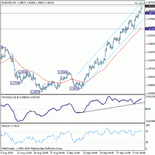     

:	eurusd20101007b1.gif
:	31
:	17.2 
:	247857