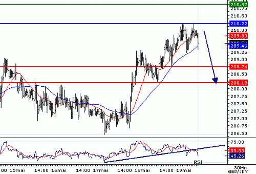 GBPJPY_0605190808.gif‏