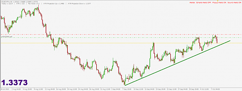 EURCHF.PNG‏