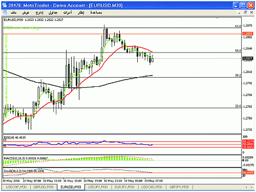 usd.gif‏