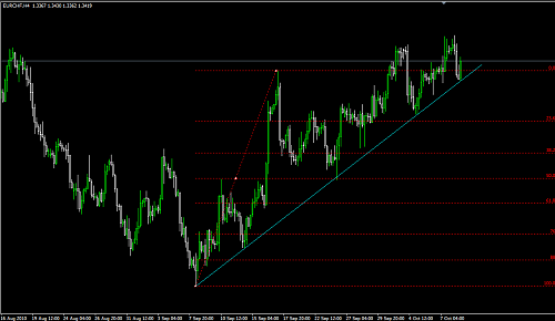 eurchf-2.png‏