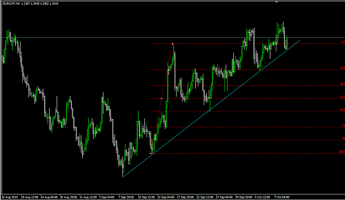 eurchf-3.png‏