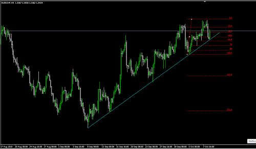 eurchf-5.png‏