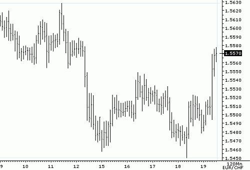 EURGBP_20060519123119.gif‏