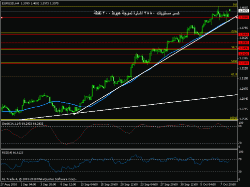     

:	eur11-10-2010.gif
:	53
:	14.4 
:	248111