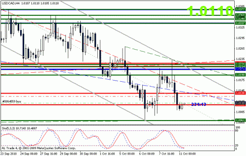 usdcad.gif‏