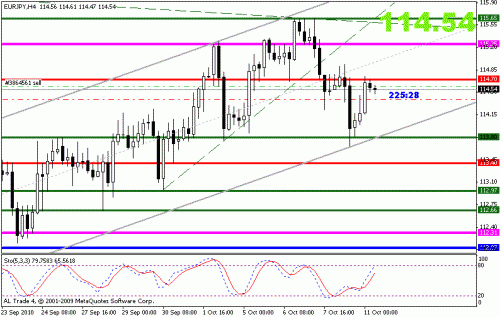 eurjpy.gif‏