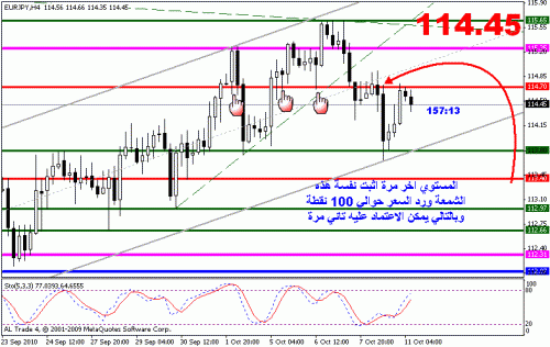 eurjpy.gif‏