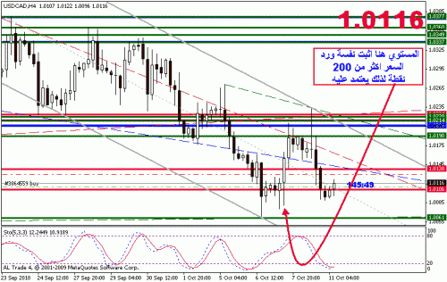 usdcad.gif‏