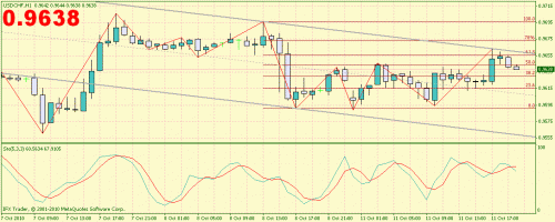 usdchf.gif‏