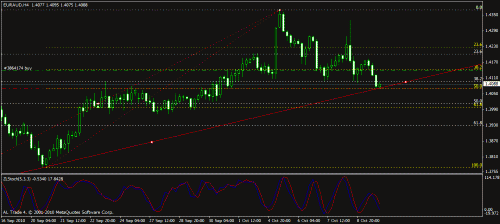 euraud.gif‏