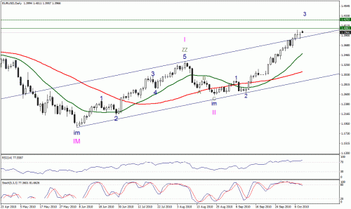 eur11-10-2010.gif‏