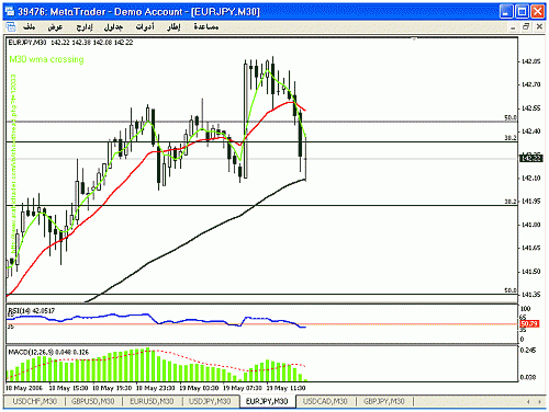 eurjpy.gif‏