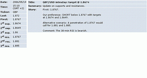 gbp-usd.GIF‏